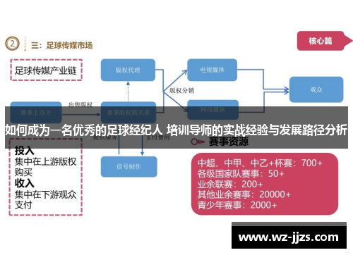 如何成为一名优秀的足球经纪人 培训导师的实战经验与发展路径分析